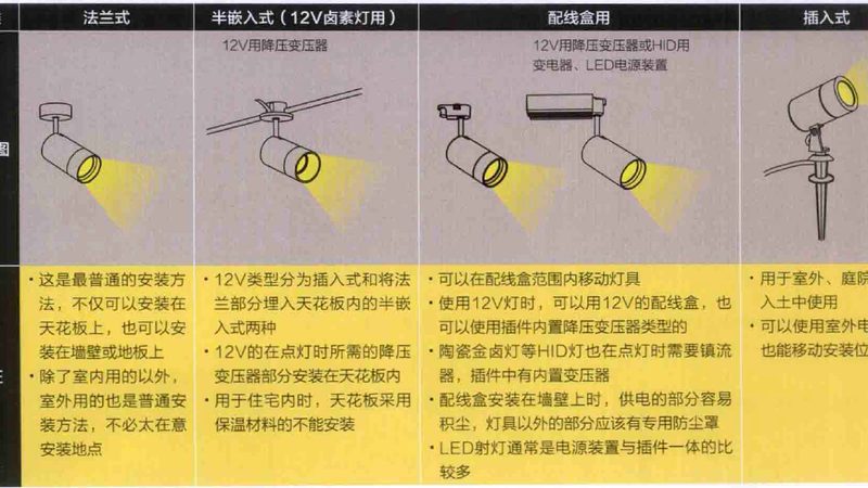 太阳能路灯工程报价单明细，你了解多少？**
